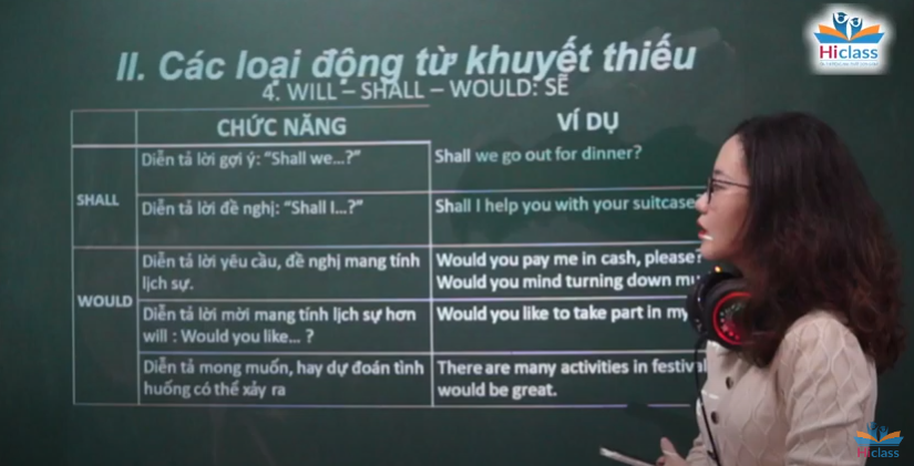 ĐỘNG TỪ KHUYẾT THIẾU