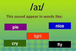 Unit 14: Diphthong /aɪ/ (Nguyên âm đôi /aɪ/)