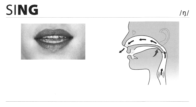 Unit 35: Consonant /ŋ/ (Phụ âm /ŋ/)