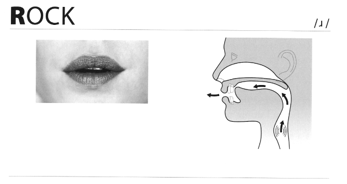 Unit 38: Consonant /r/ (Phụ âm /r/)